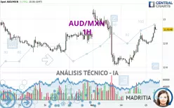 AUD/MXN - 1H