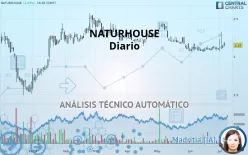 NATURHOUSE - Diario