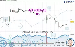 AB SCIENCE - 1H