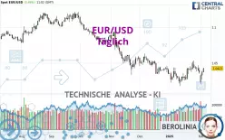 EUR/USD - Täglich