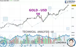 GOLD - USD - 1 uur