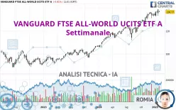 VANGUARD FTSE ALL-WORLD UCITS ETF A - Settimanale