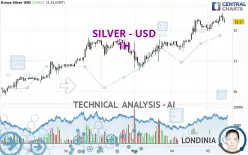 SILVER - USD - 1 Std.