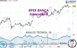 BPER BANCA - Journalier