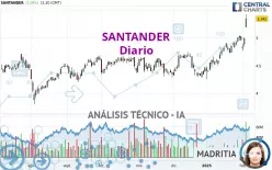 SANTANDER - Täglich