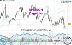 KPN KON - Dagelijks