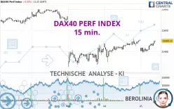 DAX40 PERF INDEX - 15 min.