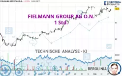 FIELMANN GROUP AG O.N. - 1 Std.