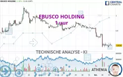 EBUSCO HOLDING - 1 uur