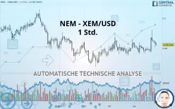 NEM - XEM/USD - 1 Std.