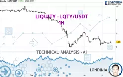 LIQUITY - LQTY/USDT - 1 uur