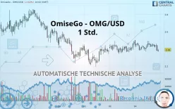 OMG NETWORK - OMG/USD - 1 Std.