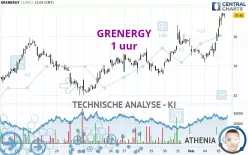 GRENERGY - 1 uur