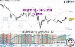 BITCOIN - BTC/USD - 15 min.