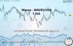 WAVES - WAVES/USD - 1 Std.