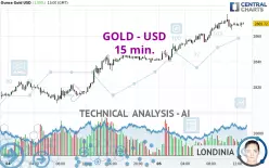 GOLD - USD - 15 min.