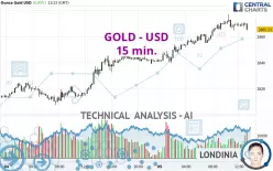 GOLD - USD - 15 min.