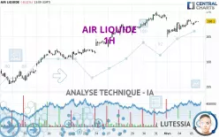 AIR LIQUIDE - 1 uur