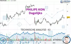 PHILIPS KON - Dagelijks