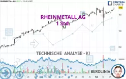 RHEINMETALL AG - 1 uur