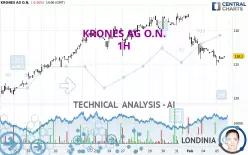 KRONES AG O.N. - 1H