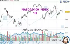 NASDAQ100 INDEX - 1H