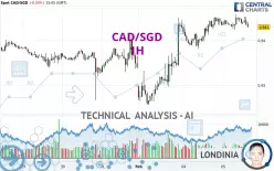 CAD/SGD - 1 uur