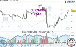 EUR/MXN - 1H