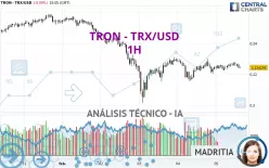 TRON - TRX/USD - 1H