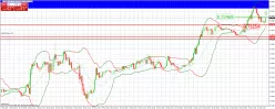 EUR/GBP - 30 min.