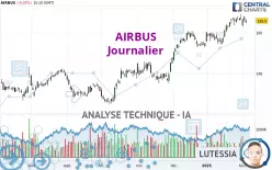 AIRBUS - Journalier