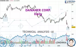 DANAHER CORP. - Daily