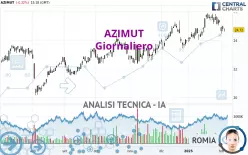 AZIMUT - Journalier