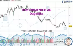 DSM FIRMENICH AG - Dagelijks