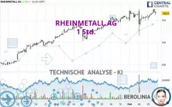 RHEINMETALL AG - 1 Std.