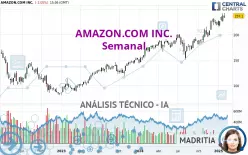 AMAZON.COM INC. - Semanal