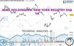 ASML HOLDING N.V. NEW YORK REGISTRY SHA - 1H