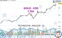 GOLD - USD - 1 Std.