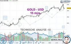 GOLD - USD - 15 min.