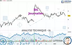 BIC - Journalier