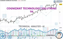 COGNIZANT TECHNOLOGY SOLUTIONS - 1H