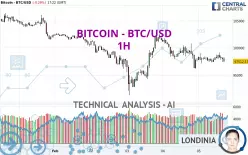 BITCOIN - BTC/USD - 1H