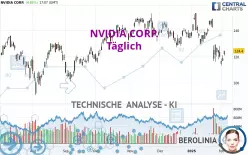 NVIDIA CORP. - Giornaliero