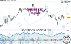 CHUBB LTD. - Täglich