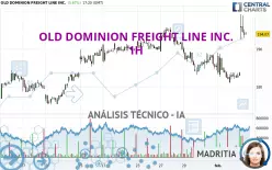 OLD DOMINION FREIGHT LINE INC. - 1H