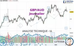 GBP/AUD - Journalier