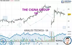 THE CIGNA GROUP - 1H