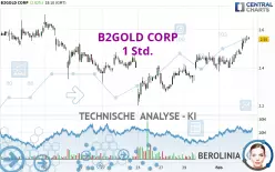 B2GOLD CORP - 1 uur