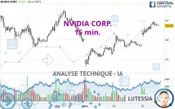 NVIDIA CORP. - 15 min.