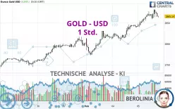 GOLD - USD - 1H